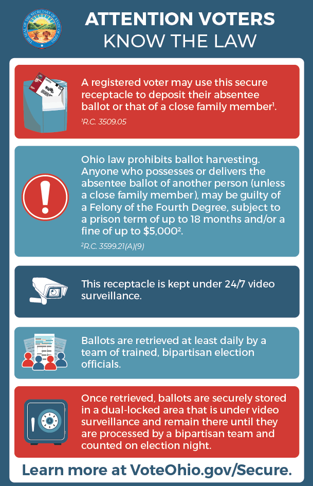 Infographic on Ballot Drop-Boxes. Image is too small to read aside from the header stating "Attention Voters: Know the law."